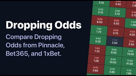 oddalerts dropping odds